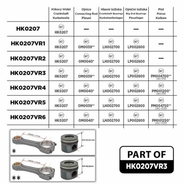 SET 4 PISTOANE CU BIELE  CUZINETI BILELA CUZINETI ARBORE ARBORE COTIT STD 2.2 HDI