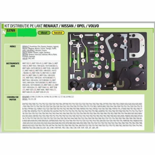 Kit fixare distributie