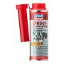 Aditiv combustibil  0,25L